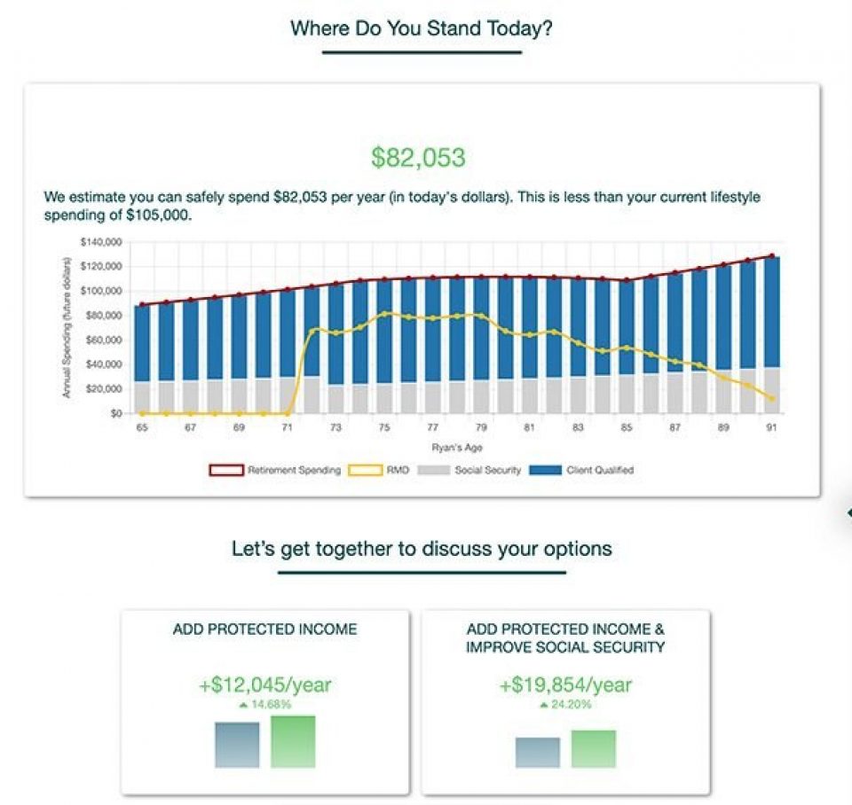 Retirement Readiness Calcuator Ash Brokerage Journeyguide Lead Gen Graph