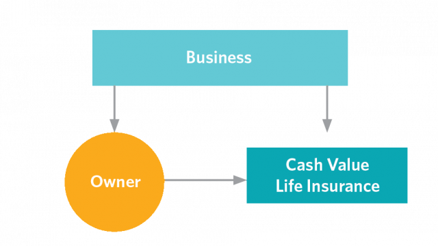 70013 AM Business Funded Retirement Account crop