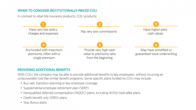 70061 Institutionally Priced Corporate Owned Life Insurance crop
