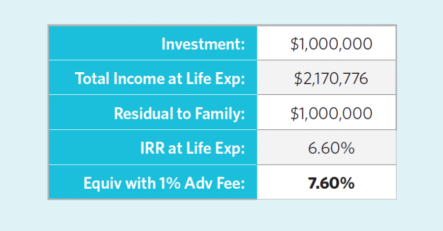 7.6-return-annuity-arbitrage