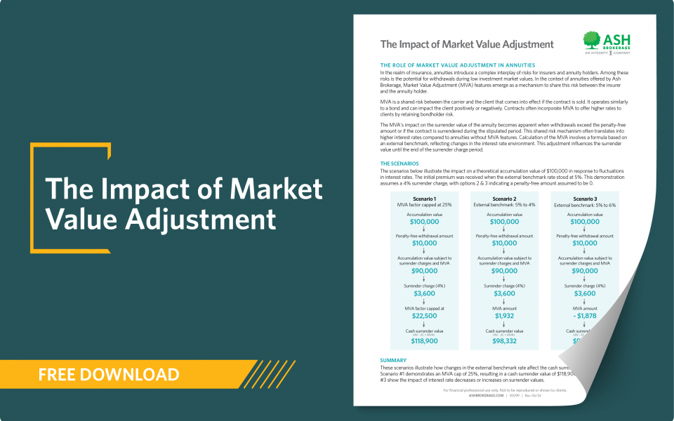 30099-Thumbnail-The-Impact-of-Market-Value-Adjustment